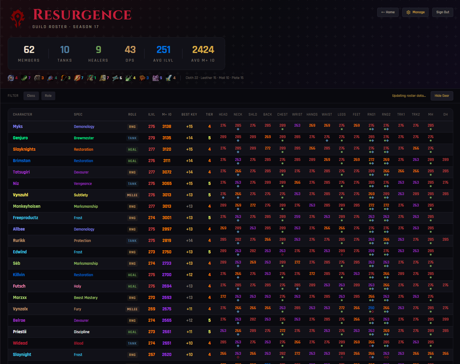 Full Roster Page
